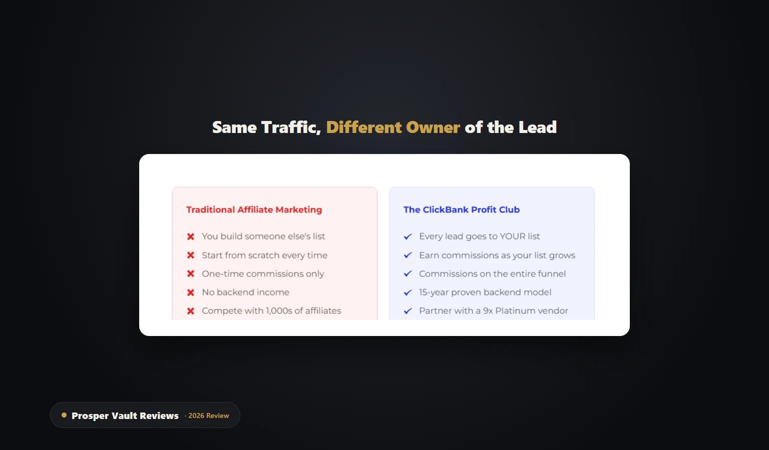 ClickBank Profit Club review - comparison of traditional affiliate marketing versus the lead-ownership model